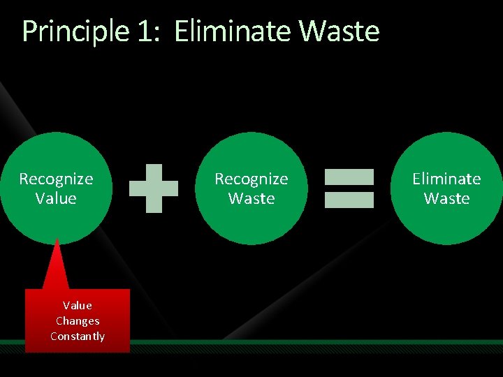 Principle 1: Eliminate Waste Recognize Value Changes Constantly Recognize Waste Eliminate Waste 