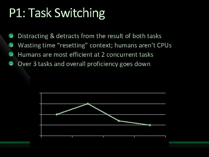 P 1: Task Switching Distracting & detracts from the result of both tasks Wasting