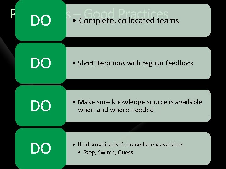 P 1: DO Delays • –Complete, Good Practices collocated teams DO • Short iterations
