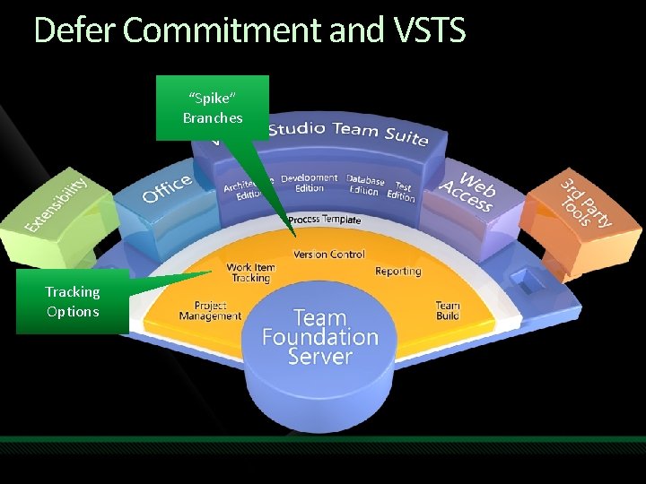 Defer Commitment and VSTS “Spike” Branches Tracking Options 