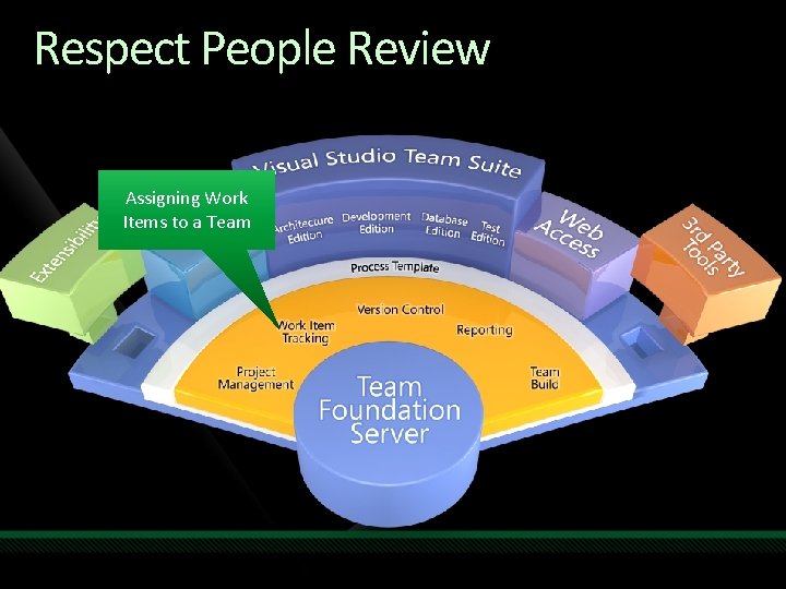 Respect People Review Assigning Work Items to a Team 