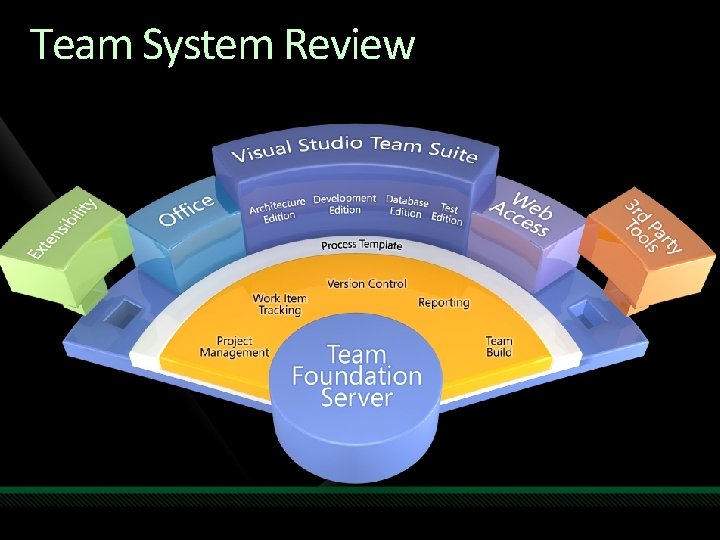 Team System Review 