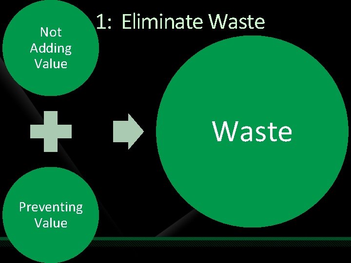 Principle 1: Eliminate Waste Not Adding Value Waste Preventing Value 
