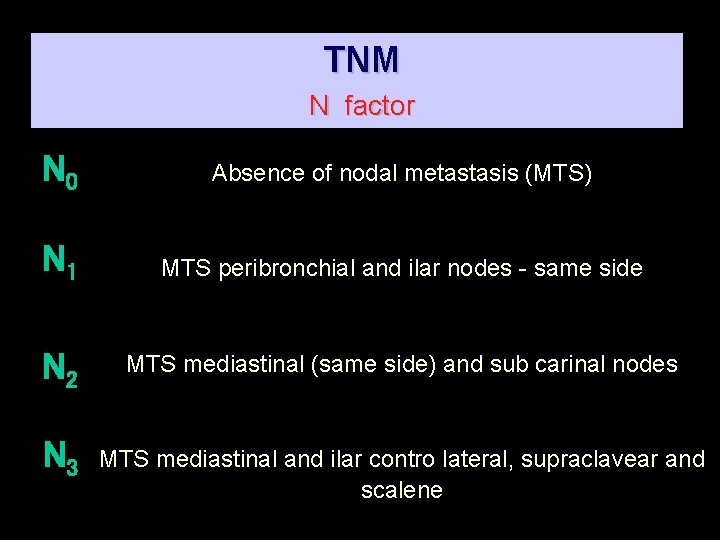 TNM N factor N 0 Absence of nodal metastasis (MTS) N 1 MTS peribronchial