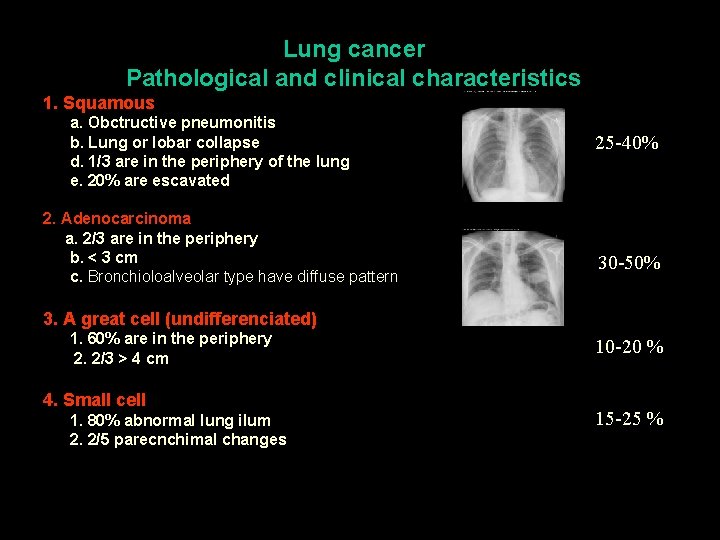 Lung cancer Pathological and clinical characteristics 1. Squamous a. Obctructive pneumonitis b. Lung or