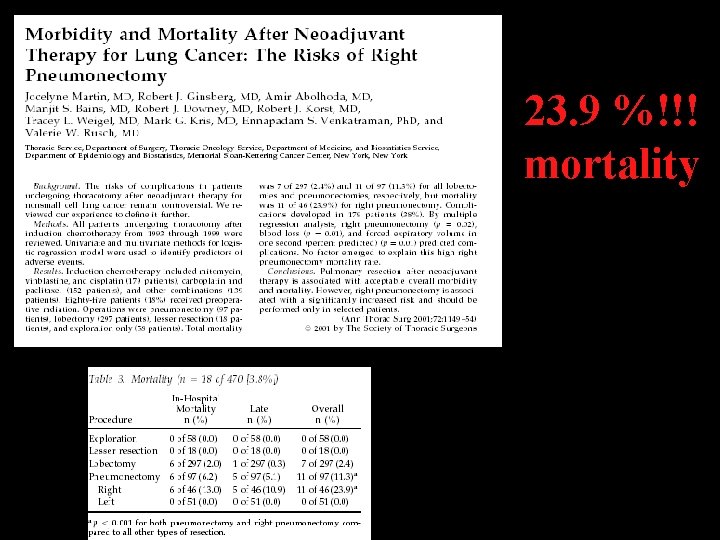 23. 9 %!!! mortality 