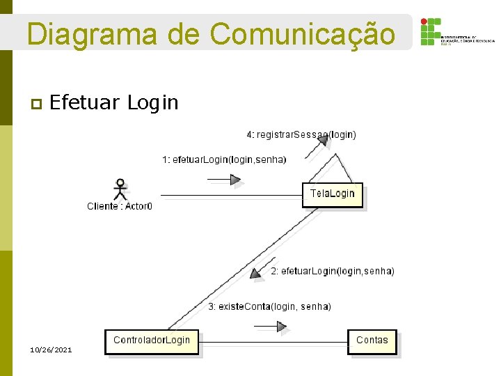 Diagrama de Comunicação p Efetuar Login 10/26/2021 