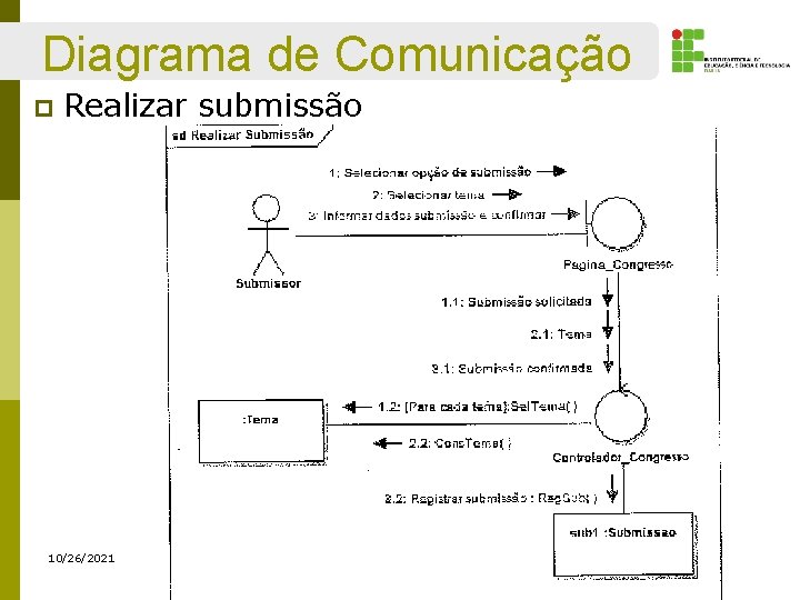 Diagrama de Comunicação p Realizar submissão 10/26/2021 