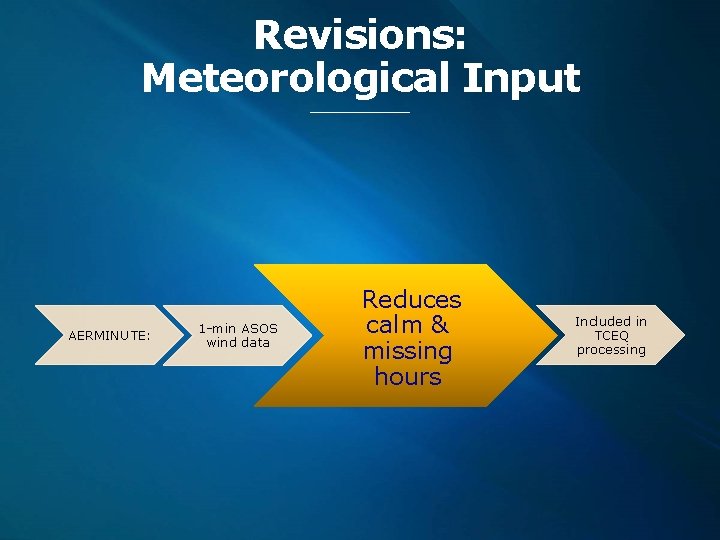 Revisions: Meteorological Input AERMINUTE: 1 -min ASOS wind data Reduces calm & missing hours
