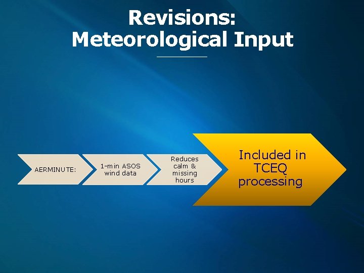 Revisions: Meteorological Input AERMINUTE: 1 -min ASOS wind data Reduces calm & missing hours