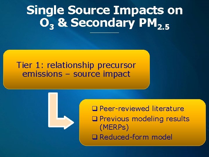 Single Source Impacts on O 3 & Secondary PM 2. 5 Tier 1: relationship