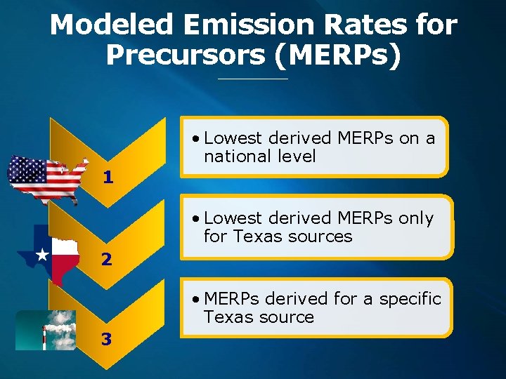 Modeled Emission Rates for Precursors (MERPs) • Lowest derived MERPs on a national level