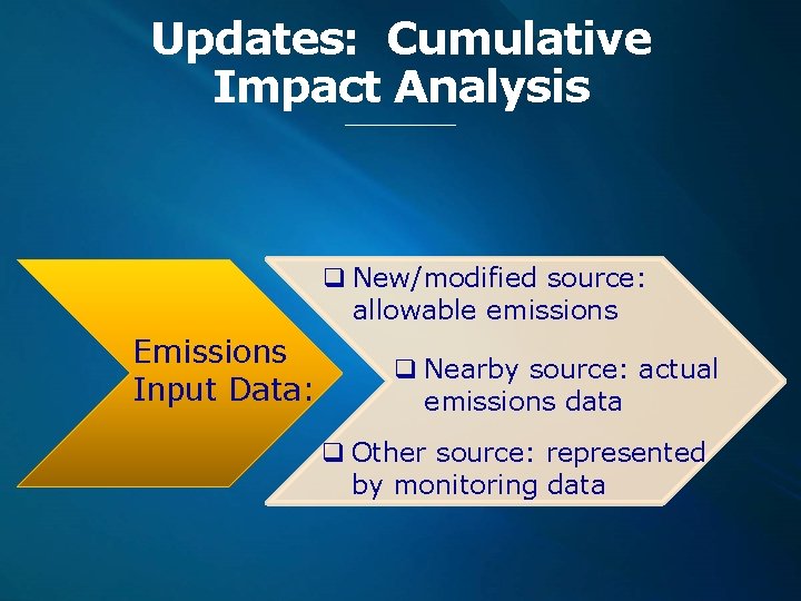 Updates: Cumulative Impact Analysis New/Modified q New/modified source: emissions allowable Emiss emissions Emissions Nearbysource: