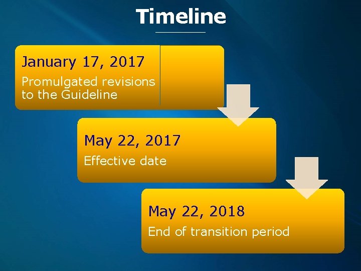 Timeline January 17, 2017 Promulgated revisions to the Guideline May 22, 2017 Effective date