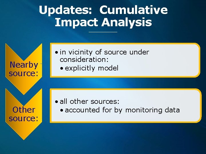Updates: Cumulative Impact Analysis Nearby source: Other source: • in vicinity of source under