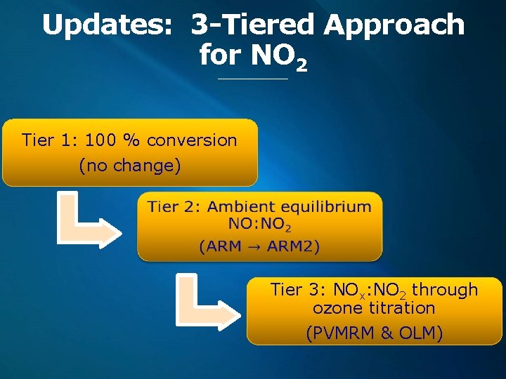 Updates: 3 -Tiered Approach for NO 2 Tier 1: 100 % conversion (no change)