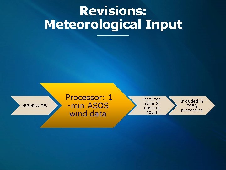 Revisions: Meteorological Input AERMINUTE: Processor: 1 -min ASOS wind data Reduces calm & missing