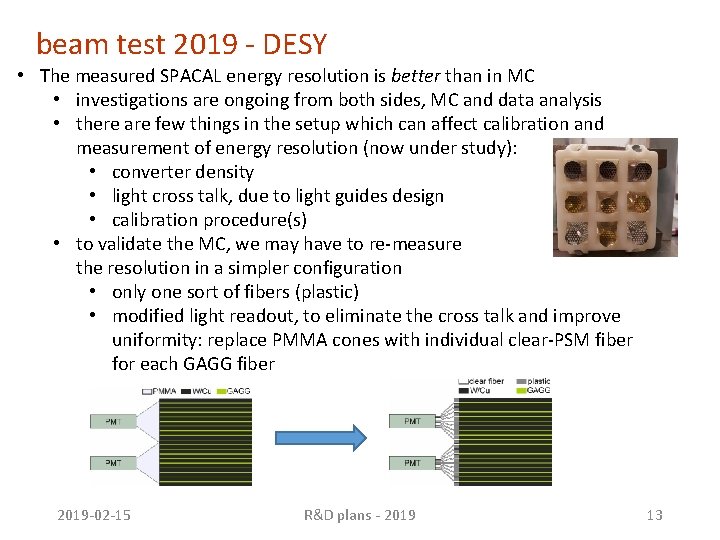 beam test 2019 - DESY • The measured SPACAL energy resolution is better than beam test 2019 - DESY • The measured SPACAL energy resolution is better than
