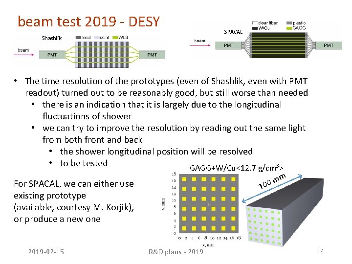 beam test 2019 - DESY Shashlik SPACAL • The time resolution of the prototypes beam test 2019 - DESY Shashlik SPACAL • The time resolution of the prototypes