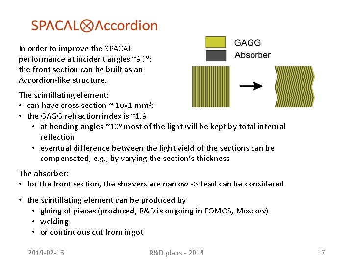 In order to improve the SPACAL performance at incident angles ~90 o: the front In order to improve the SPACAL performance at incident angles ~90 o: the front