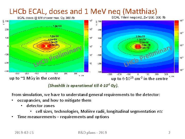 LHCb ECAL, doses and 1 Me. V neq (Matthias) y r a in b LHCb ECAL, doses and 1 Me. V neq (Matthias) y r a in b