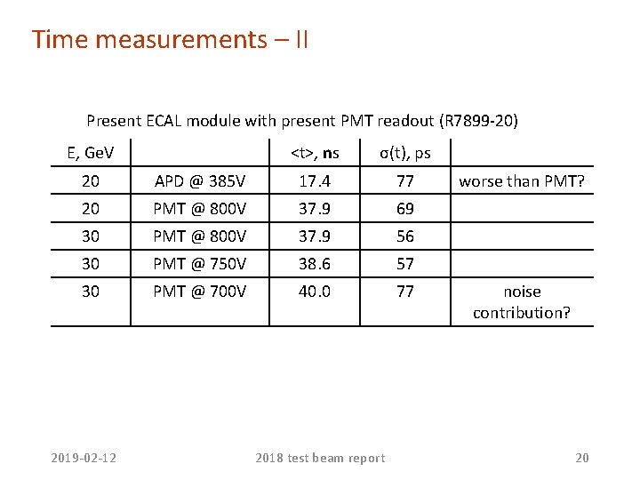 Time measurements – II Present ECAL module with present PMT readout (R 7899 -20) Time measurements – II Present ECAL module with present PMT readout (R 7899 -20)