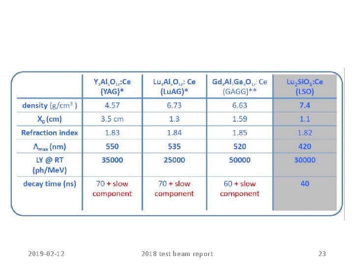 2019 -02 -12 2018 test beam report 23 2019 -02 -12 2018 test beam report 23