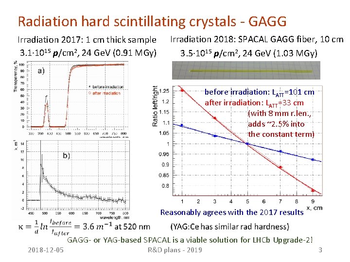 Radiation hard scintillating crystals - GAGG Irradiation 2017: 1 cm thick sample 3. 1· Radiation hard scintillating crystals - GAGG Irradiation 2017: 1 cm thick sample 3. 1·