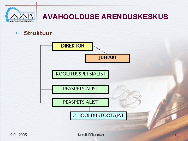 AVAHOOLDUSE ARENDUSKESKUS Struktuur DIREKTOR JUHIABI KOOLITUSSPETSIALIST PEASPETSIALIST 3 HOOLDUSTÖÖTAJAT 19. 01. 2005 Kersti Põldemaa