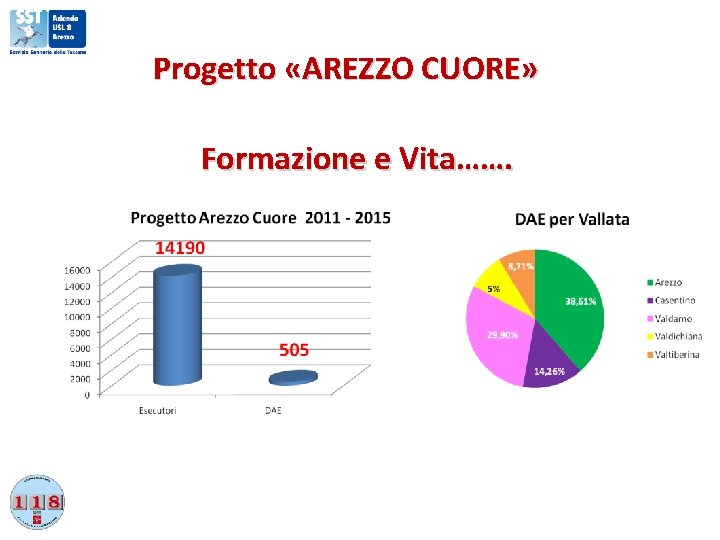 Progetto «AREZZO CUORE» Formazione e Vita……. 