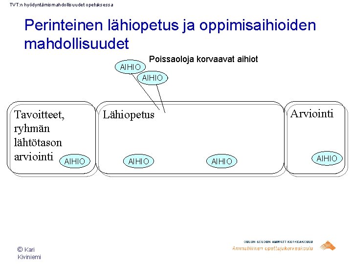 TVT: n hyödyntämismahdollisuudet opetuksessa Perinteinen lähiopetus ja oppimisaihioiden mahdollisuudet AIHIO Poissaoloja korvaavat aihiot AIHIO