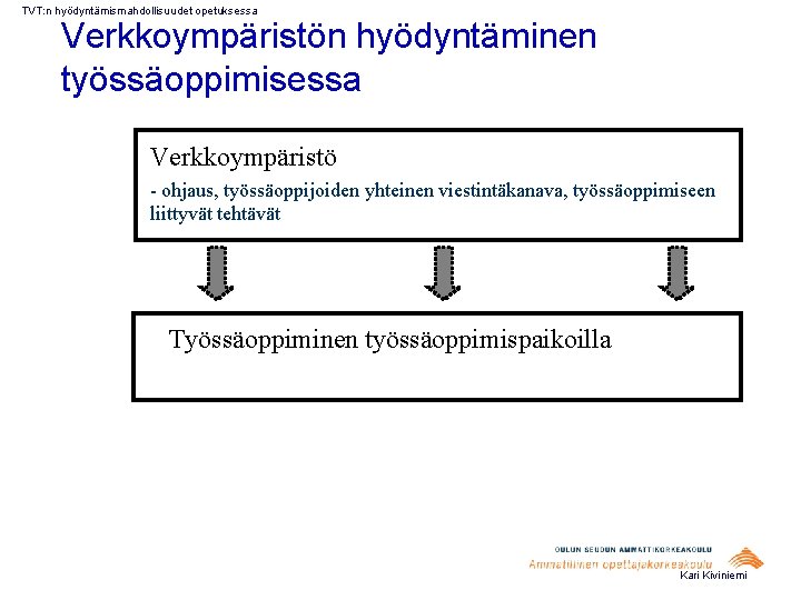 TVT: n hyödyntämismahdollisuudet opetuksessa Verkkoympäristön hyödyntäminen työssäoppimisessa Verkkoympäristö - ohjaus, työssäoppijoiden yhteinen viestintäkanava, työssäoppimiseen