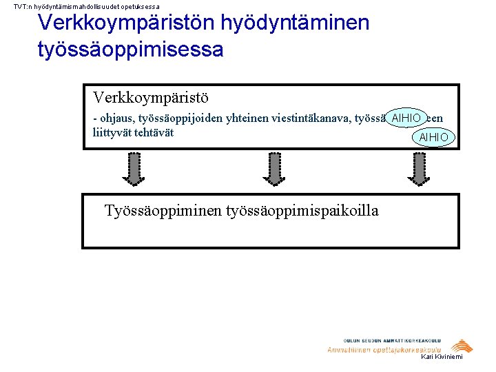 TVT: n hyödyntämismahdollisuudet opetuksessa Verkkoympäristön hyödyntäminen työssäoppimisessa Verkkoympäristö - ohjaus, työssäoppijoiden yhteinen viestintäkanava, työssäoppimiseen