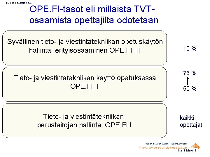 TVT ja opettajan työ OPE. FI-tasot eli millaista TVTosaamista opettajilta odotetaan Syvällinen tieto- ja