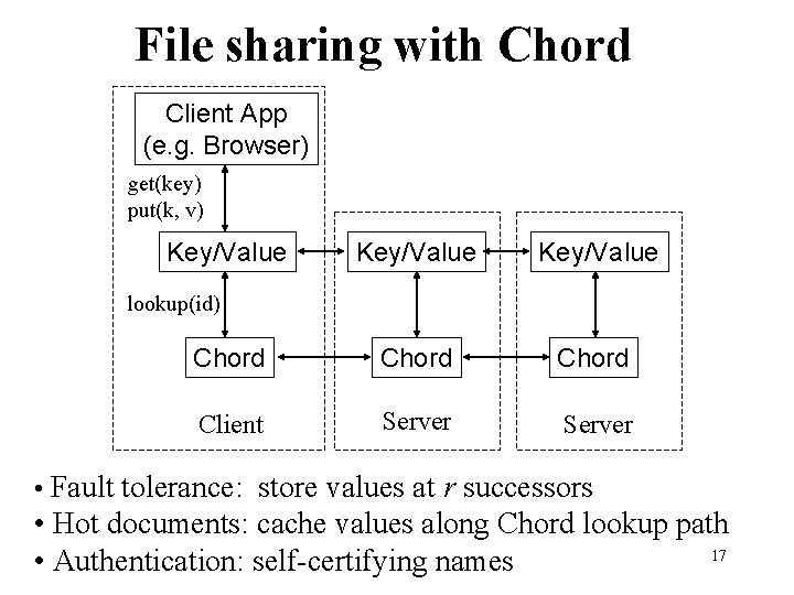 File sharing with Chord Client App (e. g. Browser) get(key) put(k, v) Key/Value Chord
