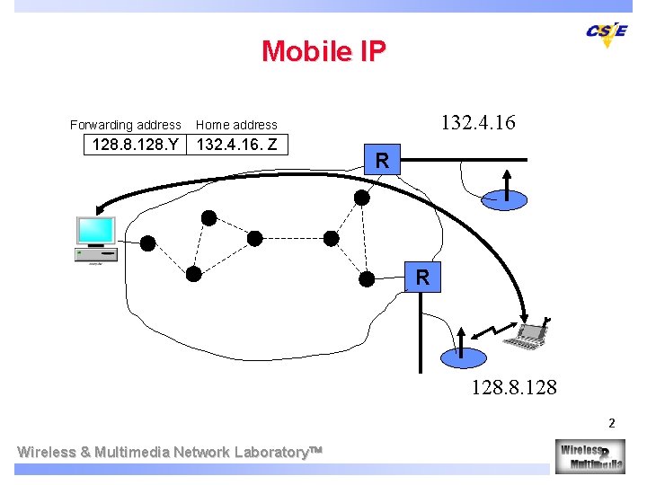 Mobile IP Forwarding address Home address 128. 8. 128. Y 132. 4. 16. Z