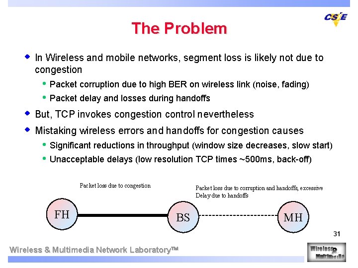 The Problem w In Wireless and mobile networks, segment loss is likely not due