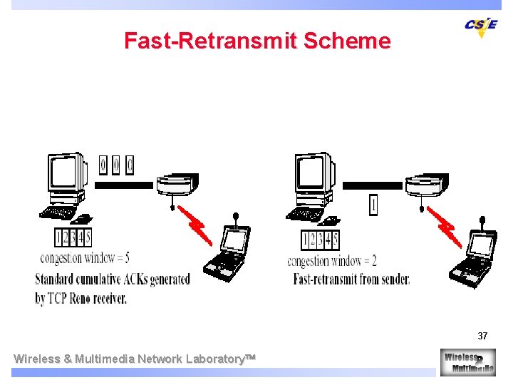 Fast-Retransmit Scheme 37 Wireless & Multimedia Network Laboratory 
