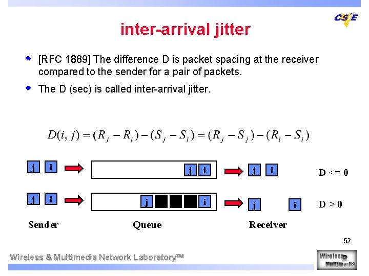 inter-arrival jitter w [RFC 1889] The difference D is packet spacing at the receiver