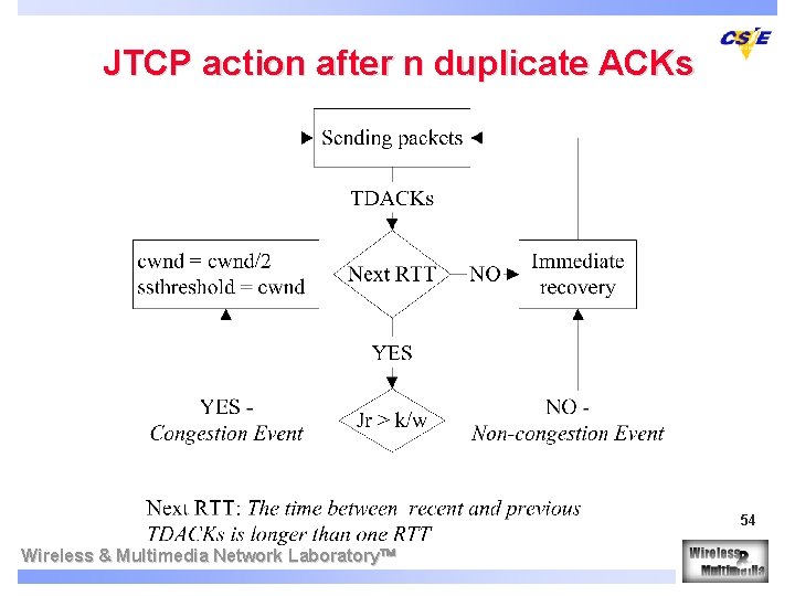 JTCP action after n duplicate ACKs 54 Wireless & Multimedia Network Laboratory 
