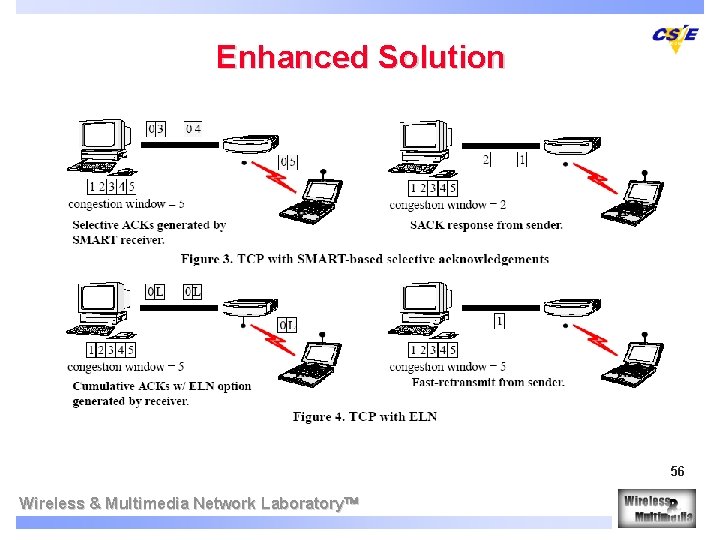 Enhanced Solution 56 Wireless & Multimedia Network Laboratory 