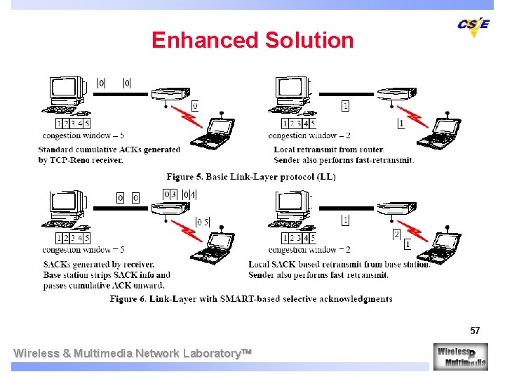 Enhanced Solution 57 Wireless & Multimedia Network Laboratory 