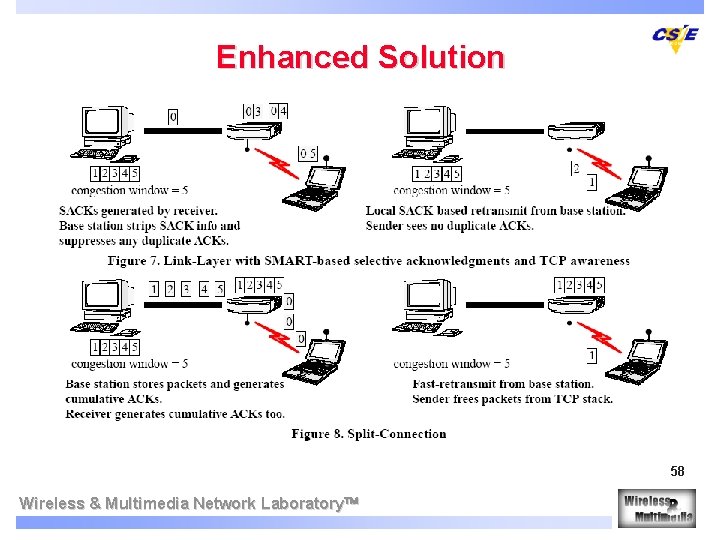 Enhanced Solution 58 Wireless & Multimedia Network Laboratory 