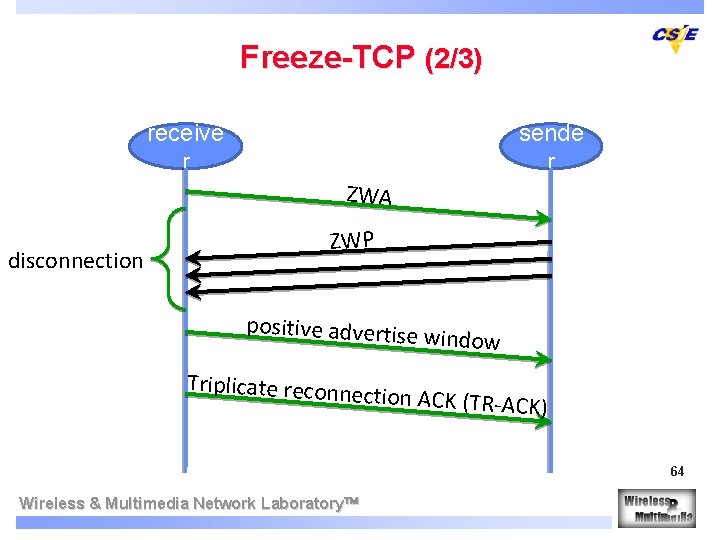 Freeze-TCP (2/3) receive r sende r ZWA disconnection ZWP positive advertise window Triplicate reconne