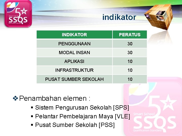 LOGO indikator INDIKATOR PERATUS PENGGUNAAN 30 MODAL INSAN 30 APLIKASI 10 INFRASTRUKTUR 10 PUSAT