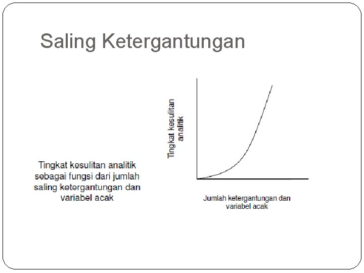 Saling Ketergantungan 