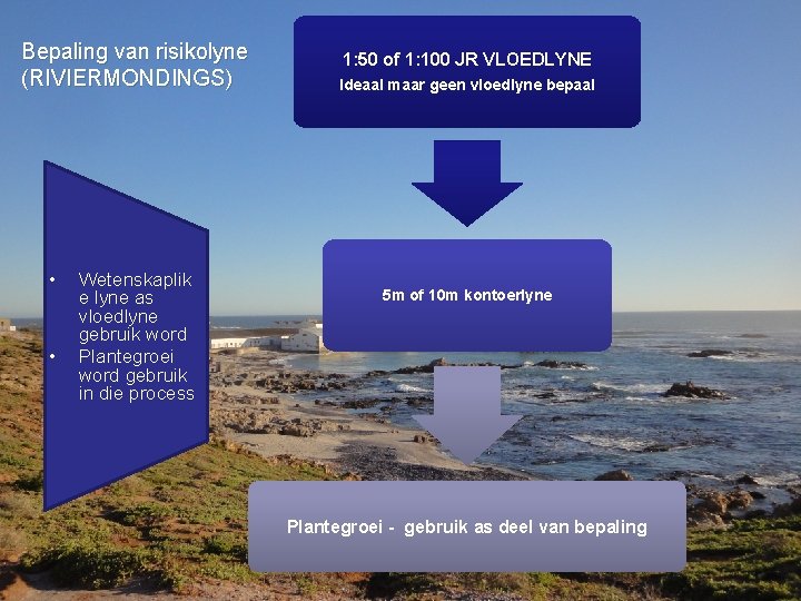 Bepaling van risikolyne (RIVIERMONDINGS) • • Wetenskaplik e lyne as vloedlyne gebruik word Plantegroei