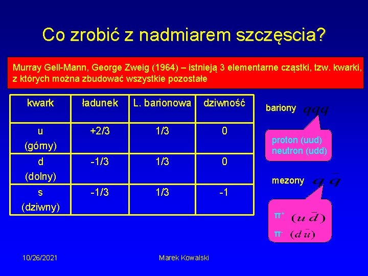 Co zrobić z nadmiarem szczęscia? Murray Gell-Mann, George Zweig (1964) – istnieją 3 elementarne