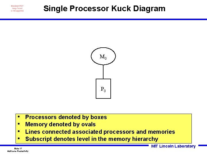 Single Processor Kuck Diagram M 0 P 0 • • Processors denoted by boxes