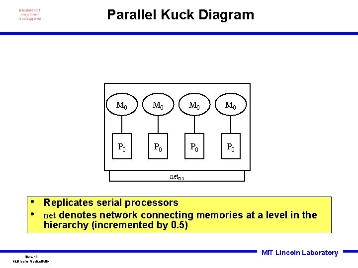 Parallel Kuck Diagram M 0 M 0 P 0 P 0 net 0. 5